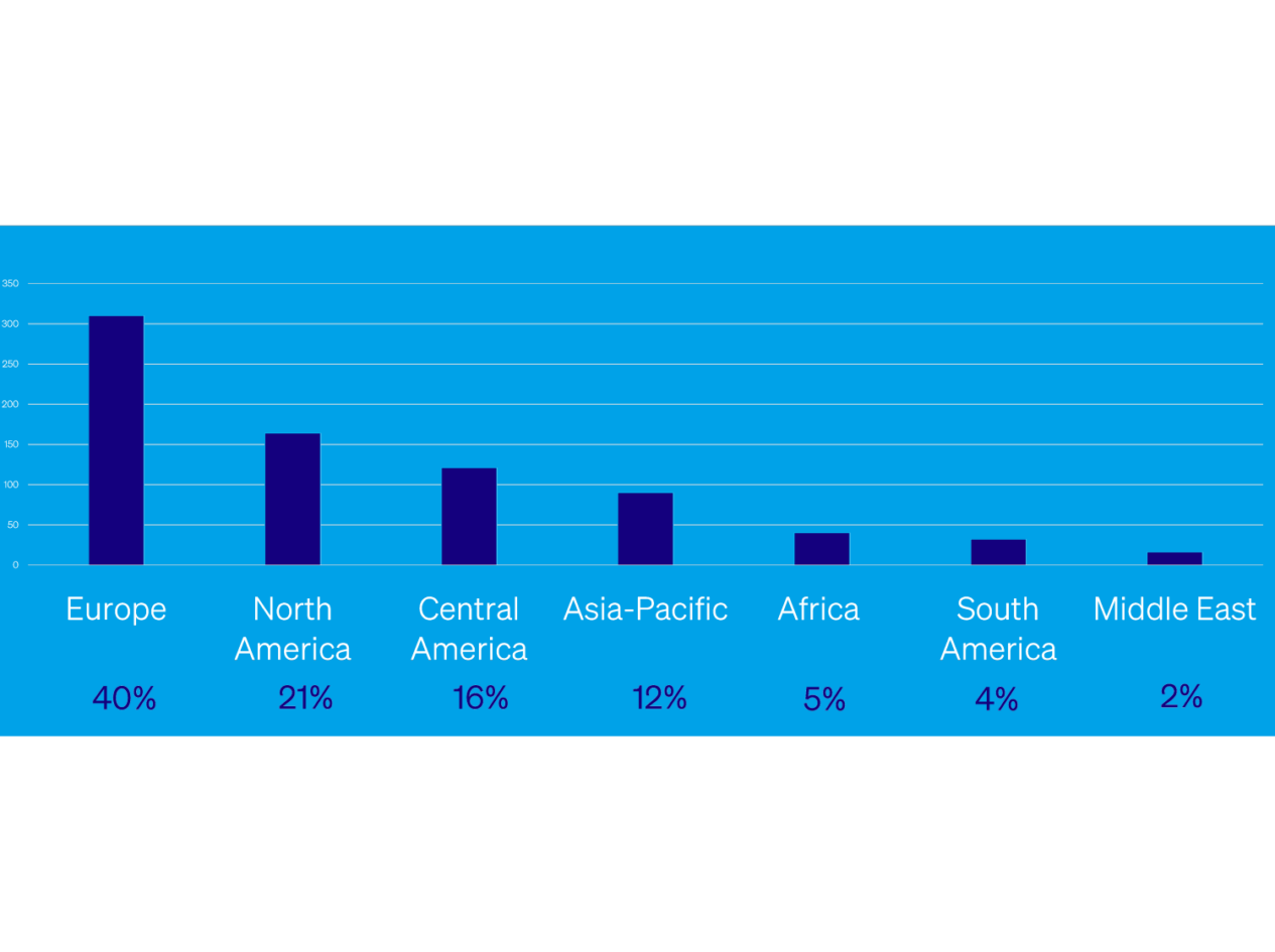 Print Census geographic